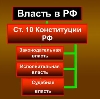 Органы власти в Новошахтинске